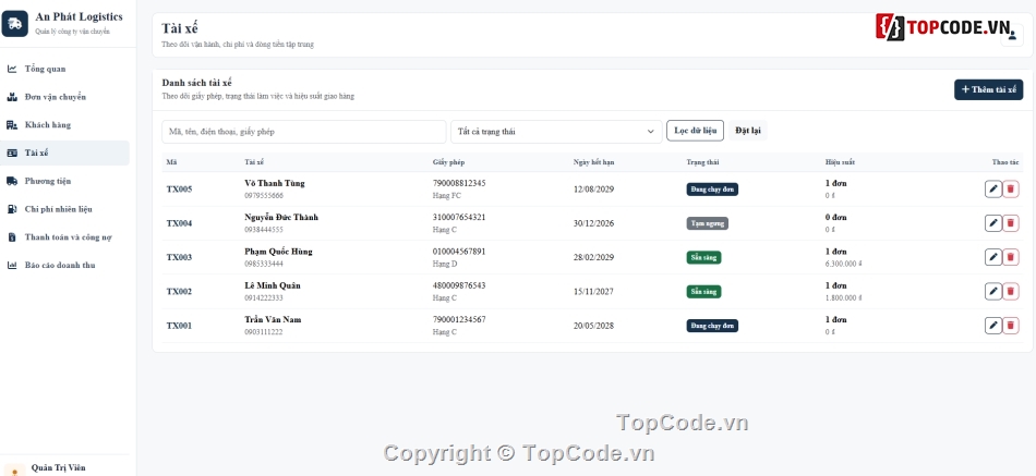 Website quản lý,Website công ty,quản lý công ty